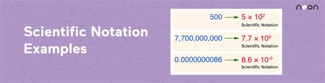 科學記號是什麼|科學記號 Scientific Notation